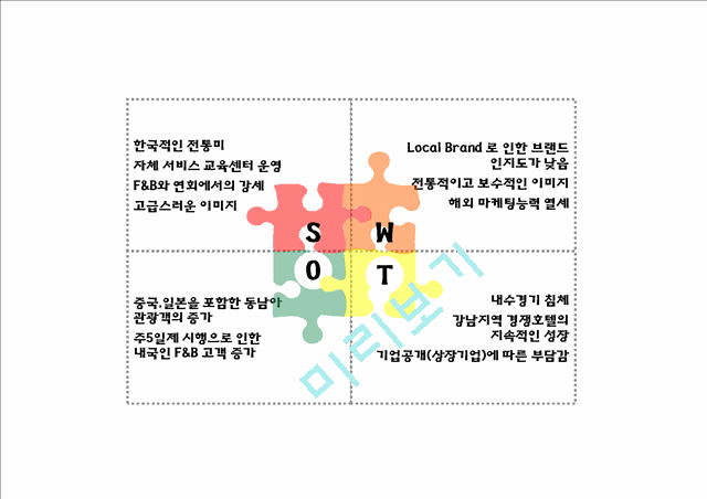 [신라호텔 마케팅사례 PPT] 신라호텔 기업분석과 마케팅 SWOT,STP,4P전략분석및 신라호텔 향후전략제언.pptx